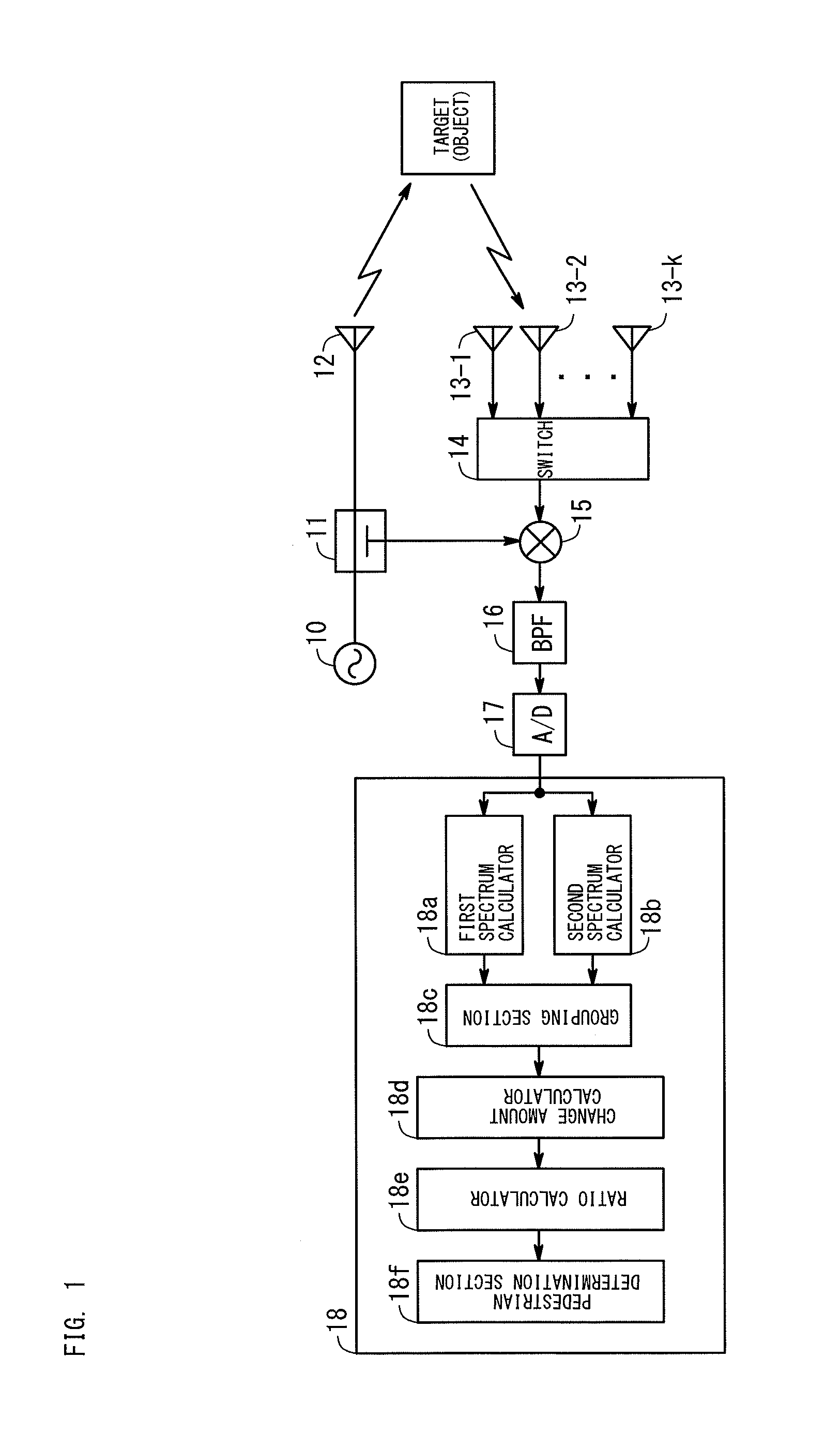 Radar apparatus