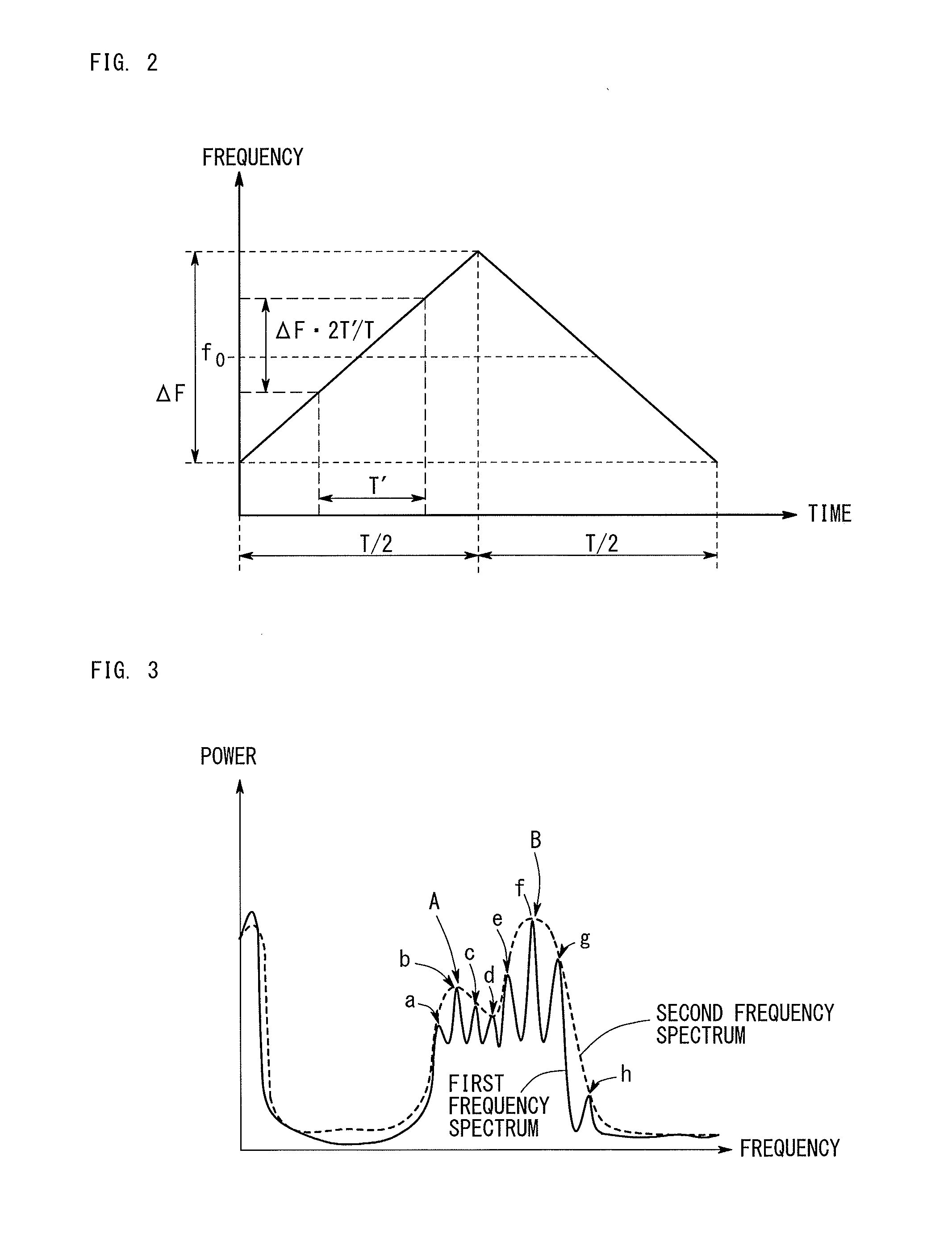 Radar apparatus