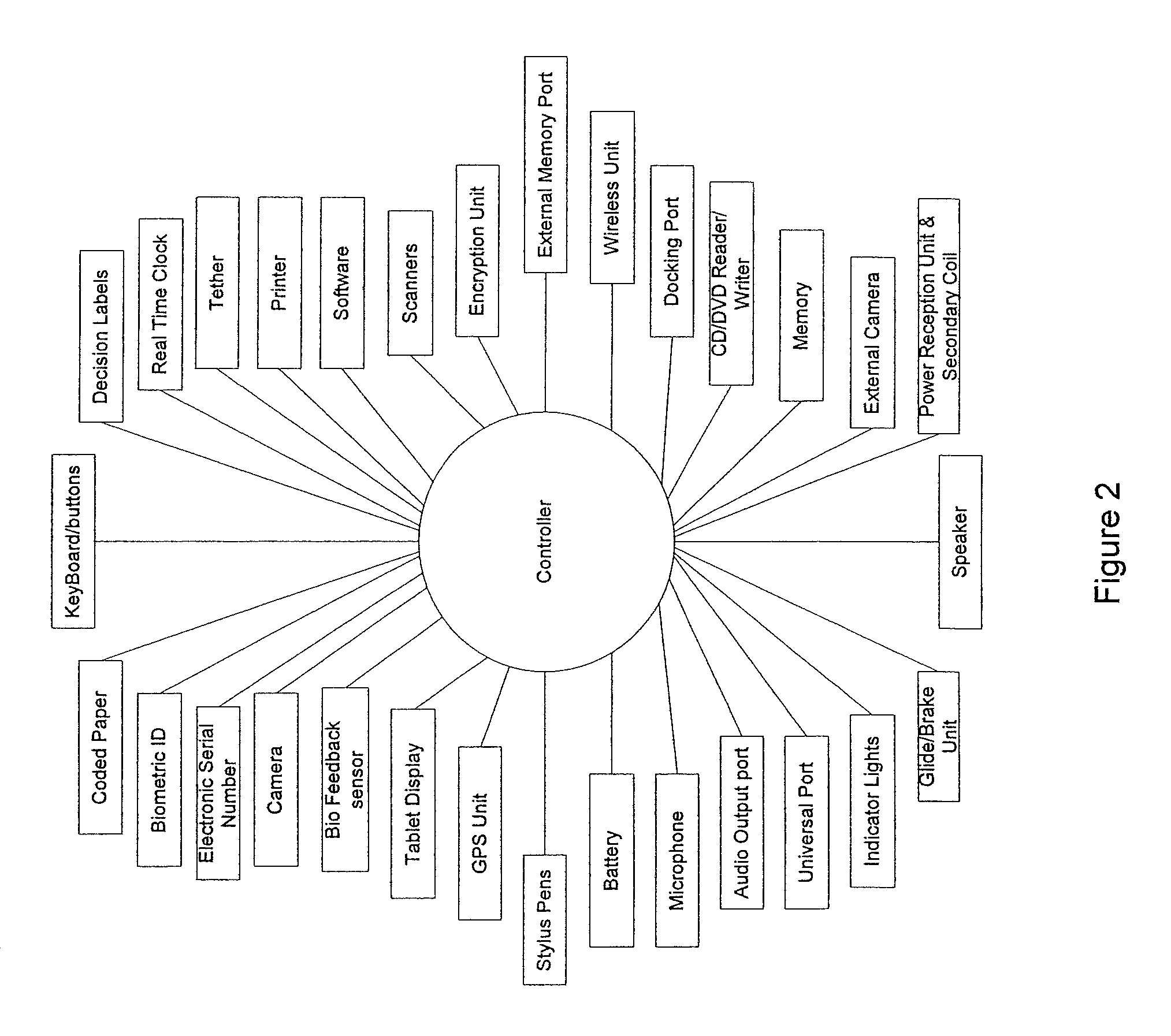 Transaction automation and archival system using electronic contract disclosure units