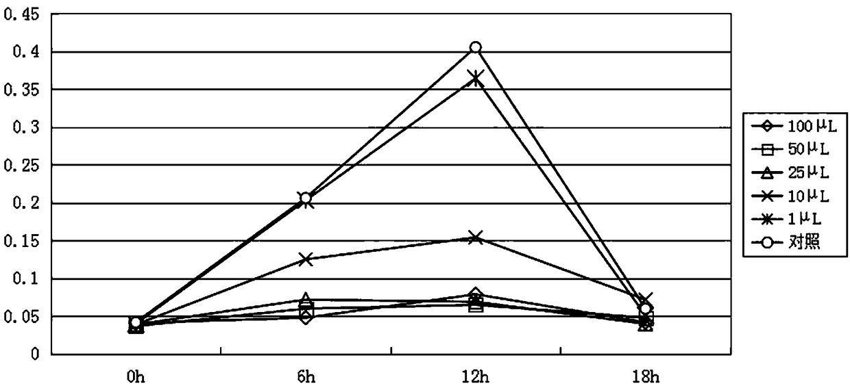 Synthetic peptide and application thereof