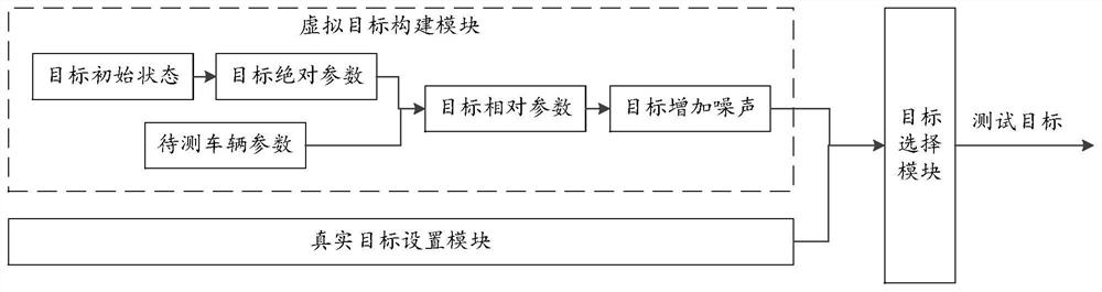 Intelligent driving vehicle testing method and device and equipment