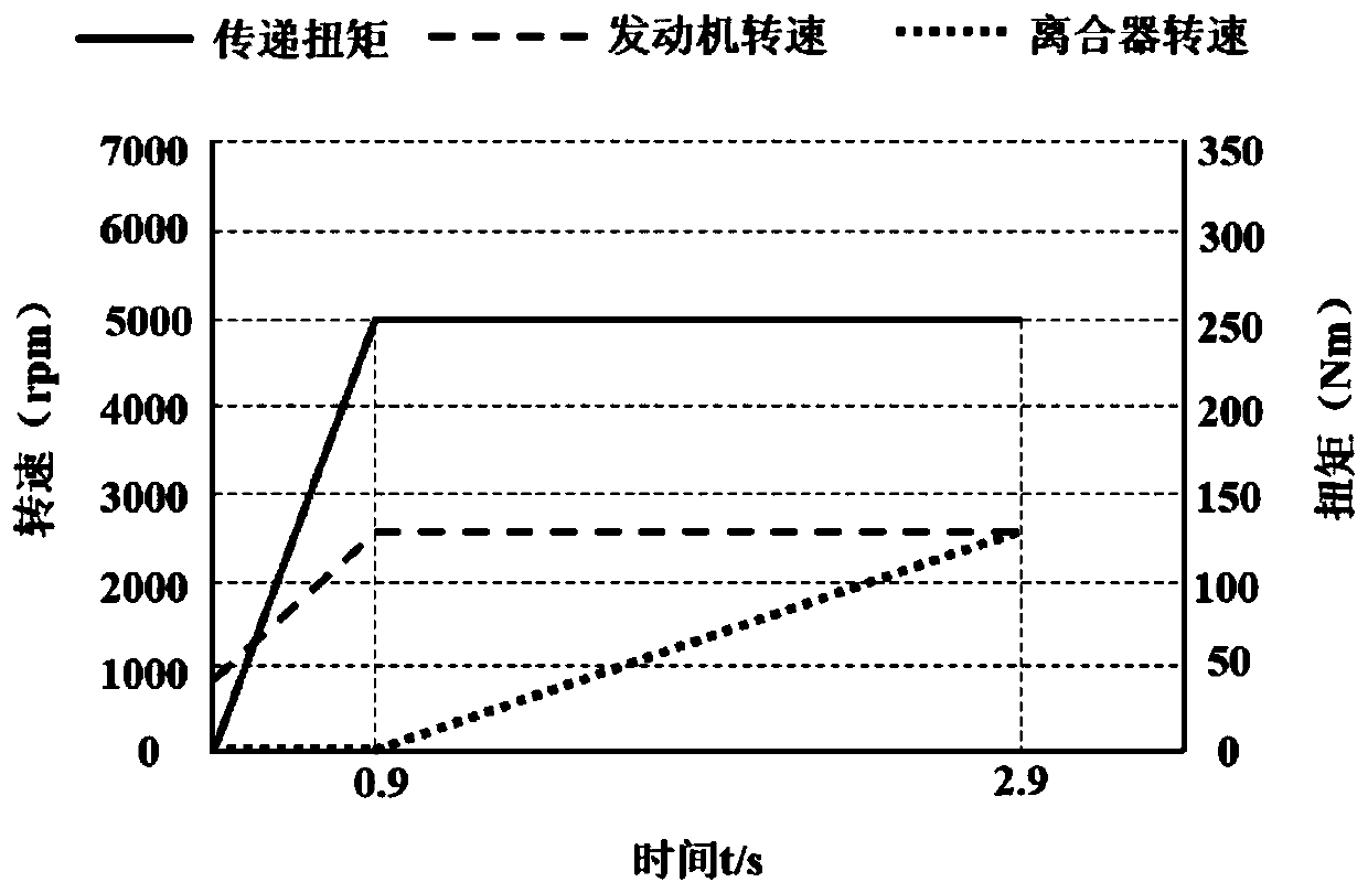 Wet clutch friction plate convection heat exchange coefficient mathematical model construction method