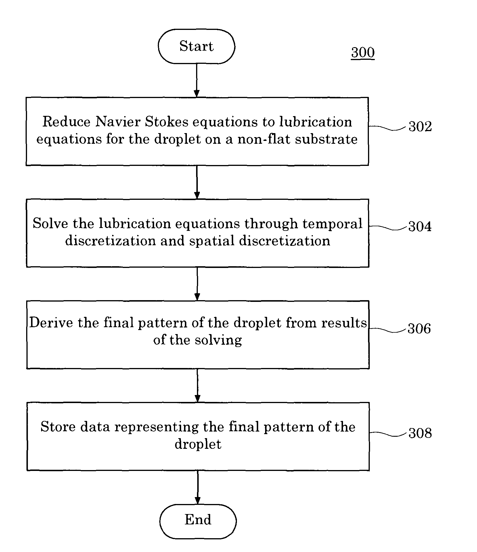 Finite difference algorithm for solving lubrication equations with solute diffusion