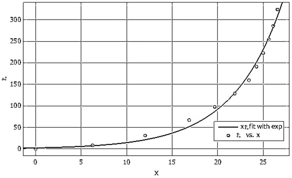 Control method of line control brake based on flow control