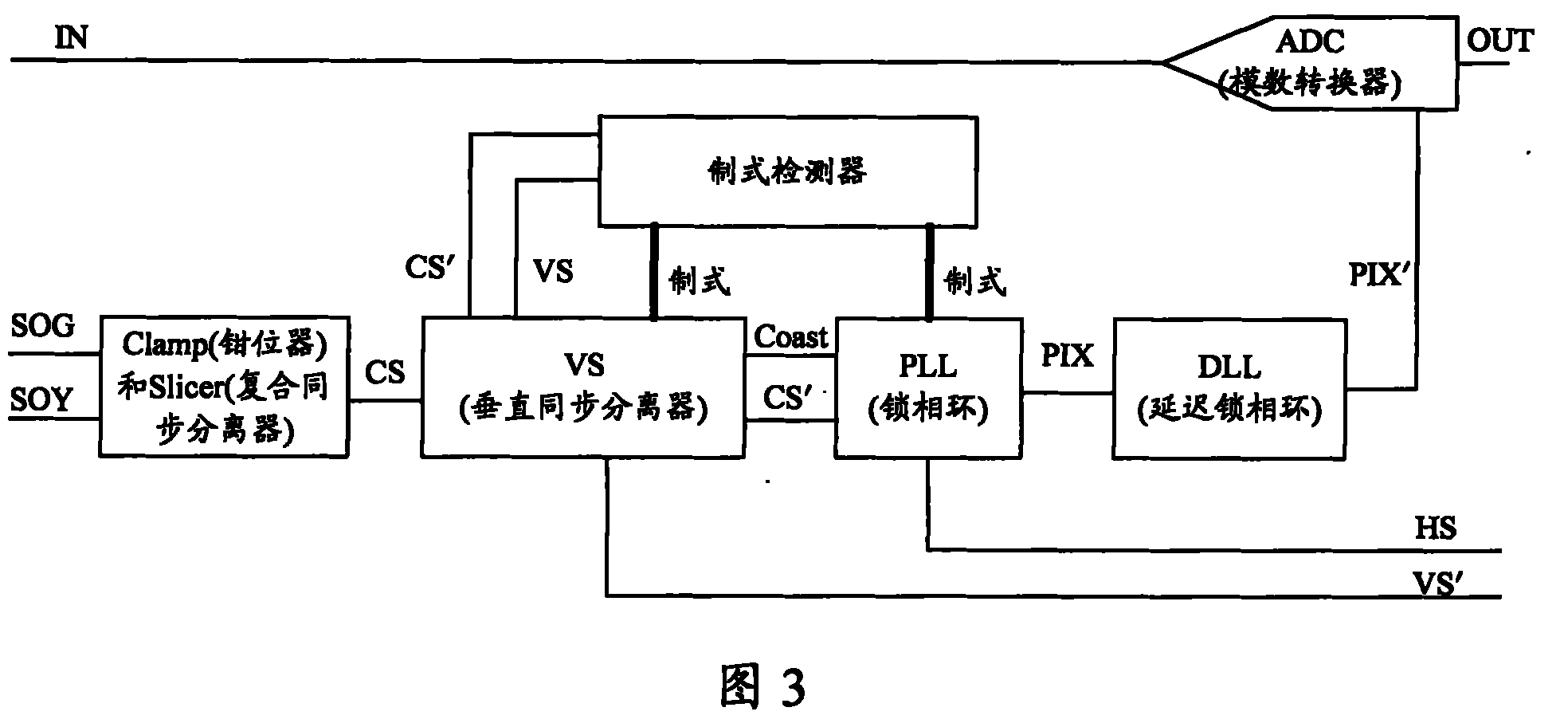 An extraction device and method for synchronous clock