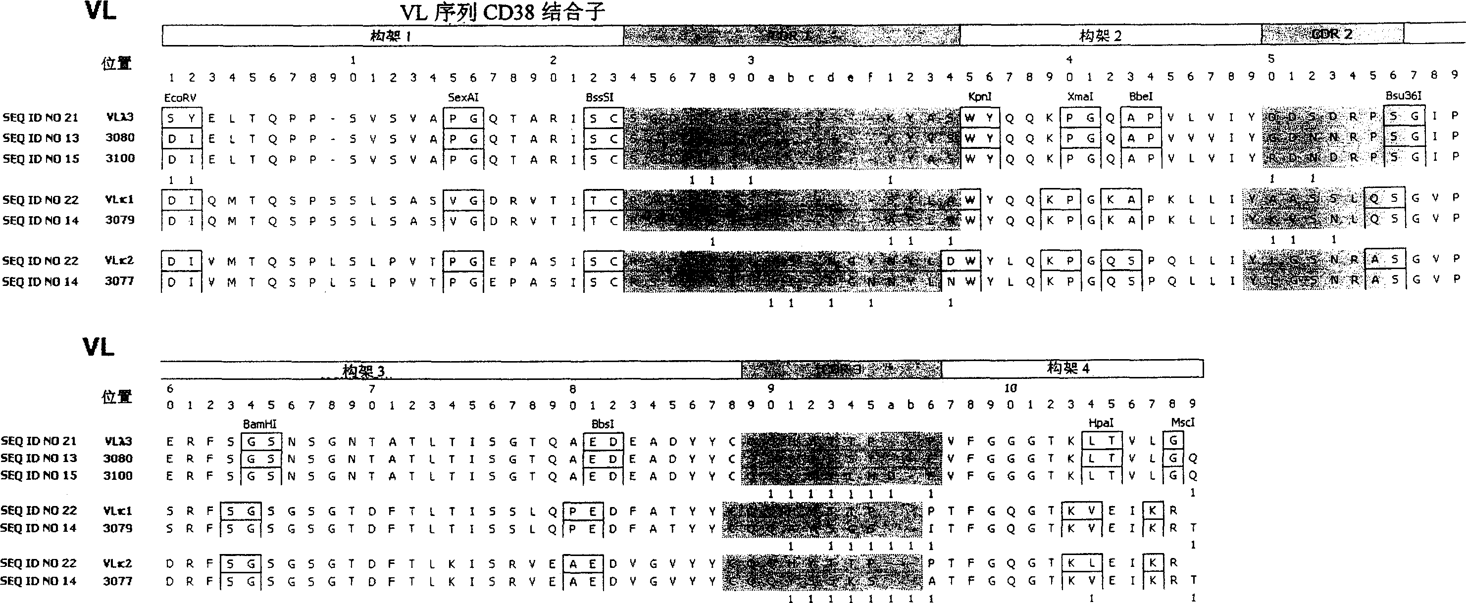 Anti-CD38 human antibodies and uses therefor.