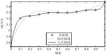 Construction method for lithium battery health life model