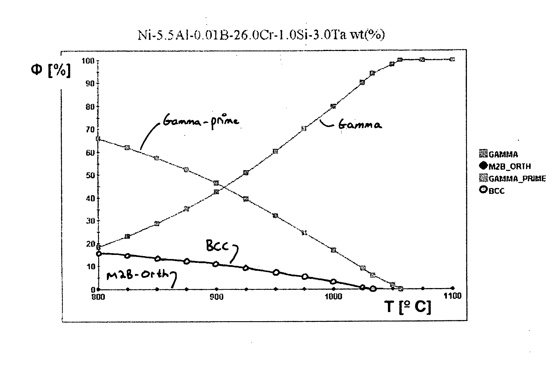 High-temperature protection layer