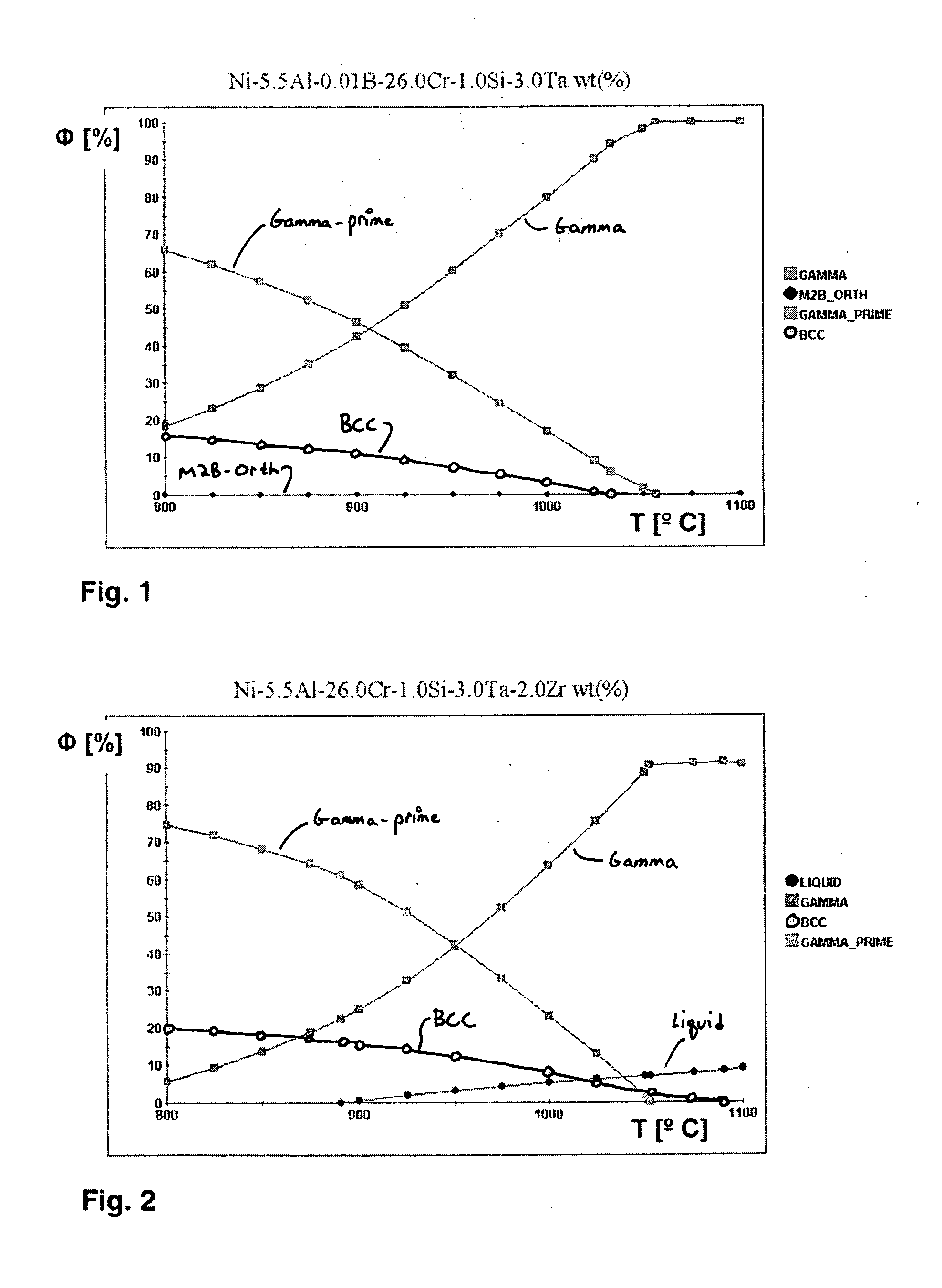 High-temperature protection layer