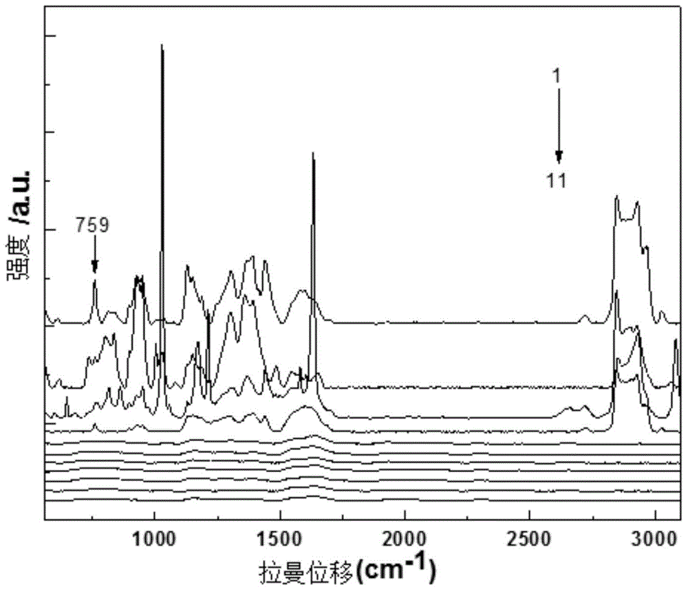 Quantitative detection method for hexadecyl trimethyl ammonium bromide