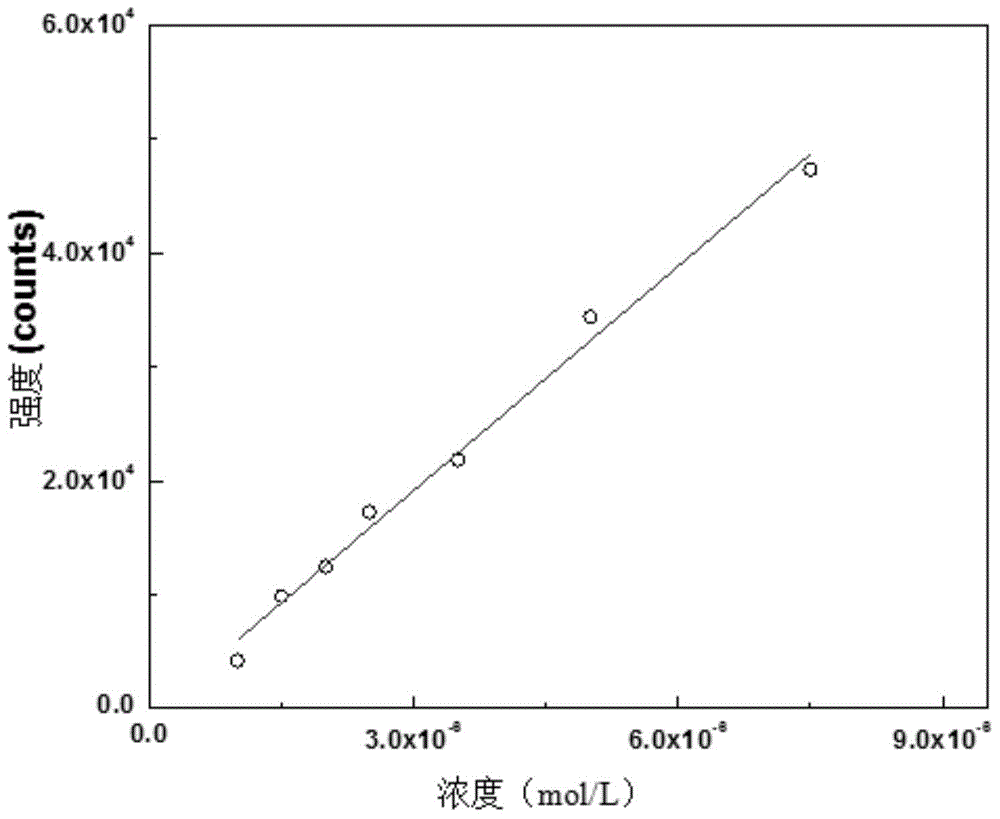 Quantitative detection method for hexadecyl trimethyl ammonium bromide