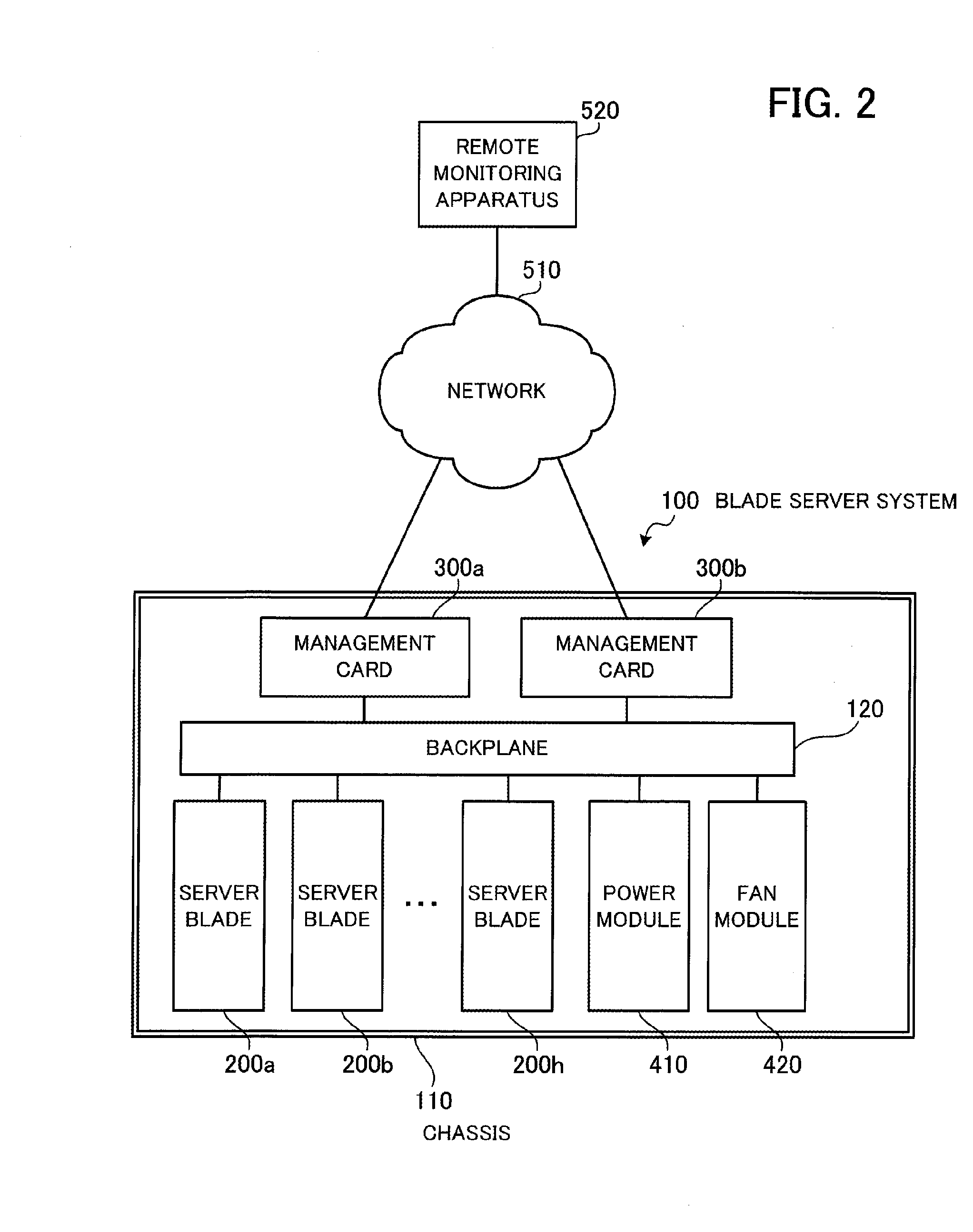 Information processing system, management apparatus, and management method of information processing apparatus