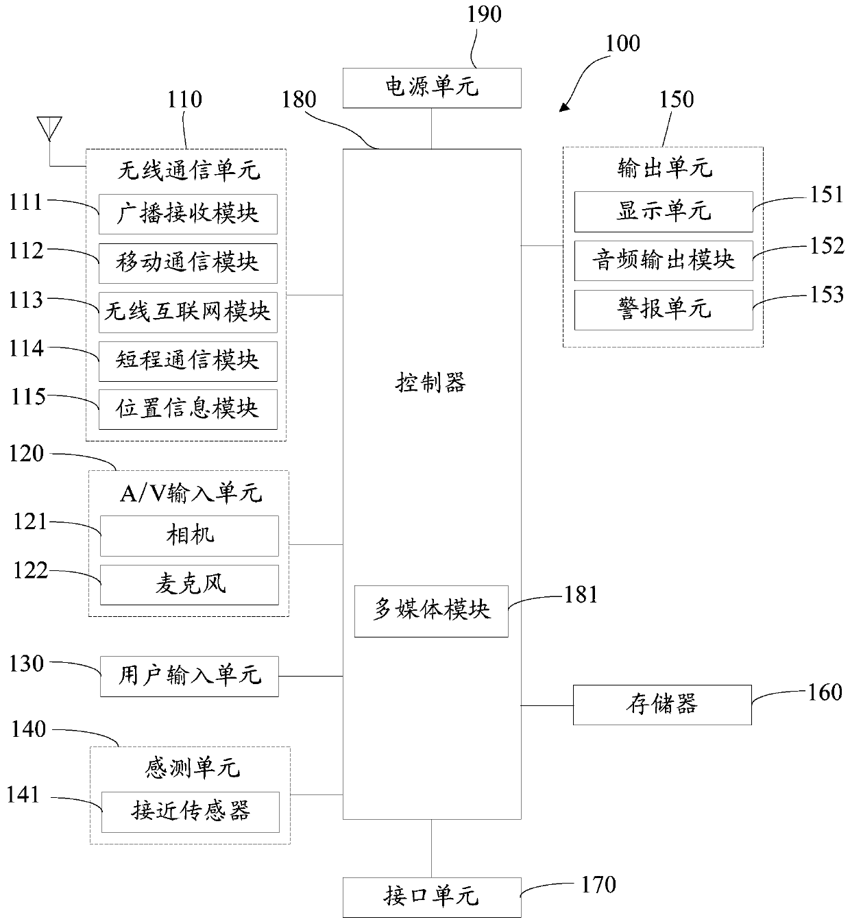 A photo processing method and terminal