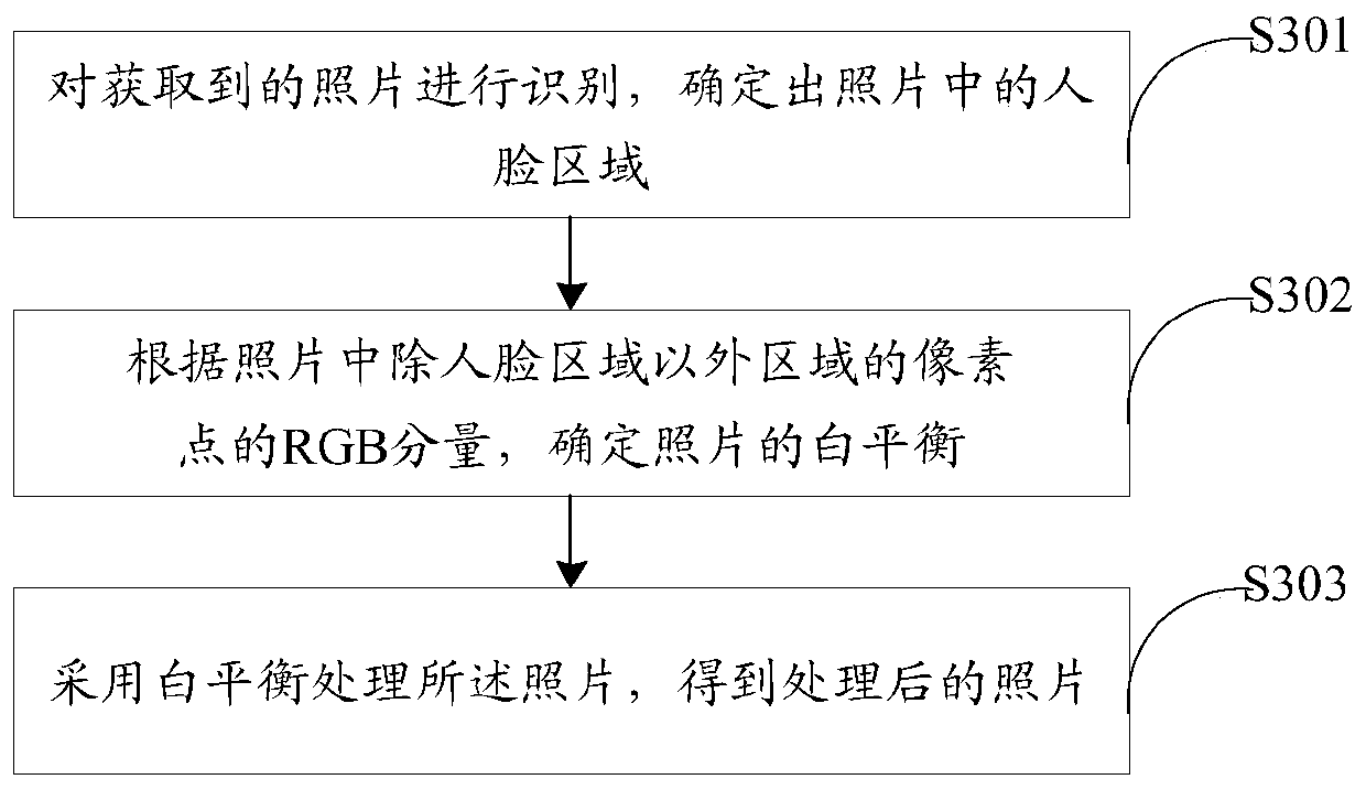 A photo processing method and terminal