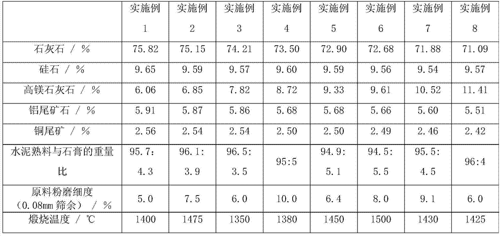 High-magnesium micro-expansive moderate heat Portland cement for water-power engineering and preparation method thereof