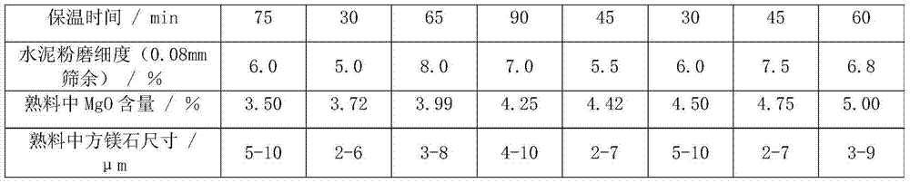 High-magnesium micro-expansive moderate heat Portland cement for water-power engineering and preparation method thereof