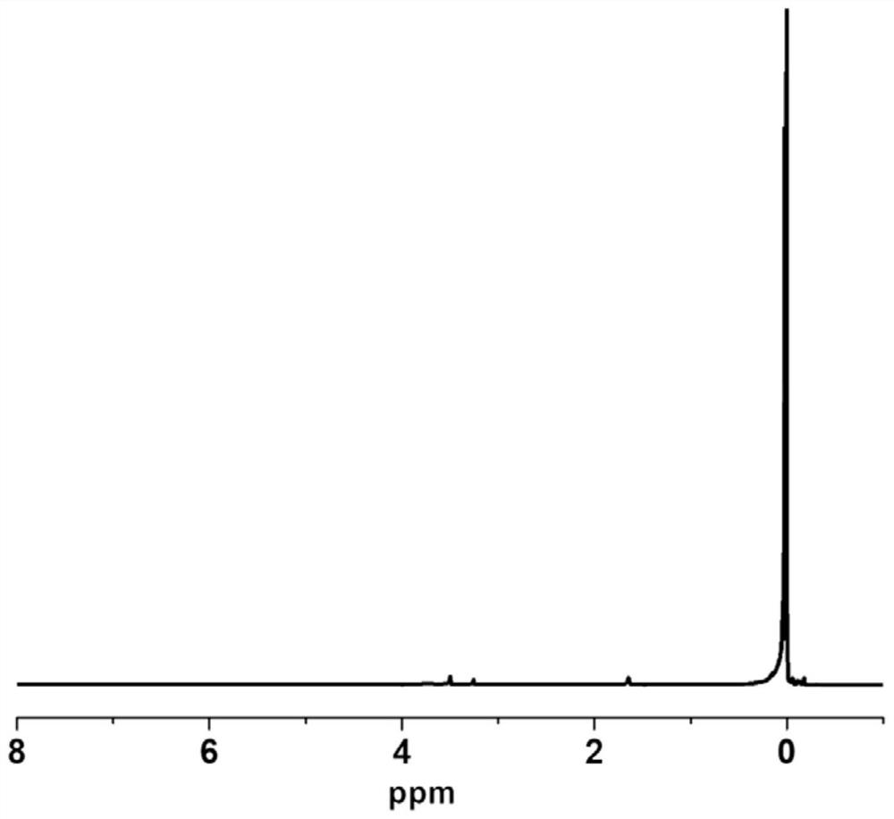 Amphiphilic siloxane gel and preparation method thereof