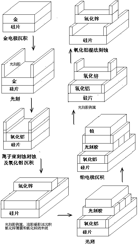 Large area manufacturing method for zinc oxide nano micro generators