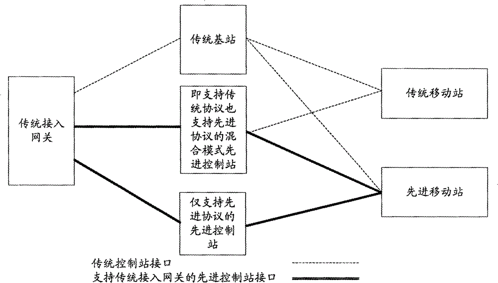 How to deal with idle mode