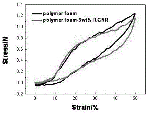 Graphene ribbon modified polymer-based foam material and preparation method and application thereof