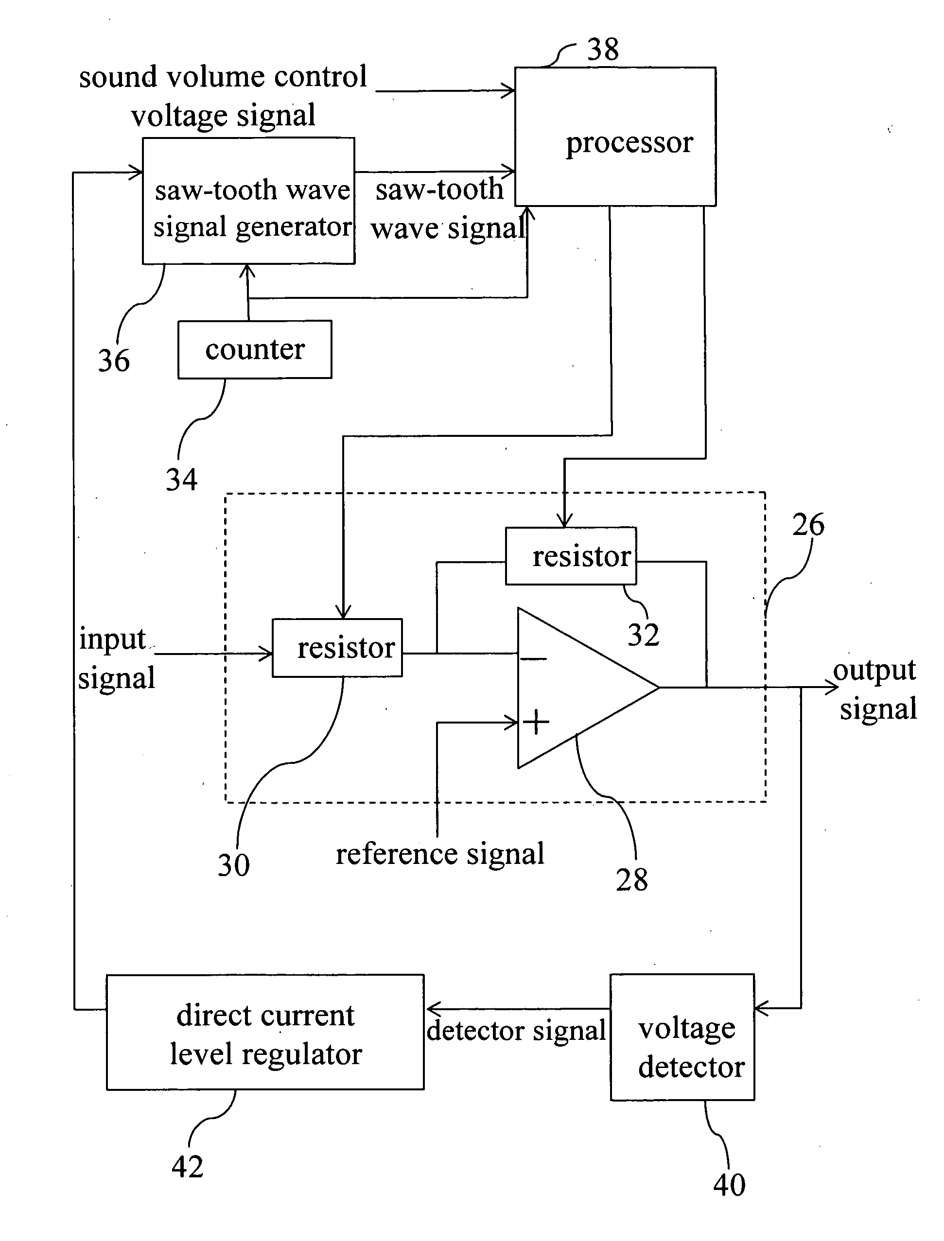 Gain control circuit and its gain control method