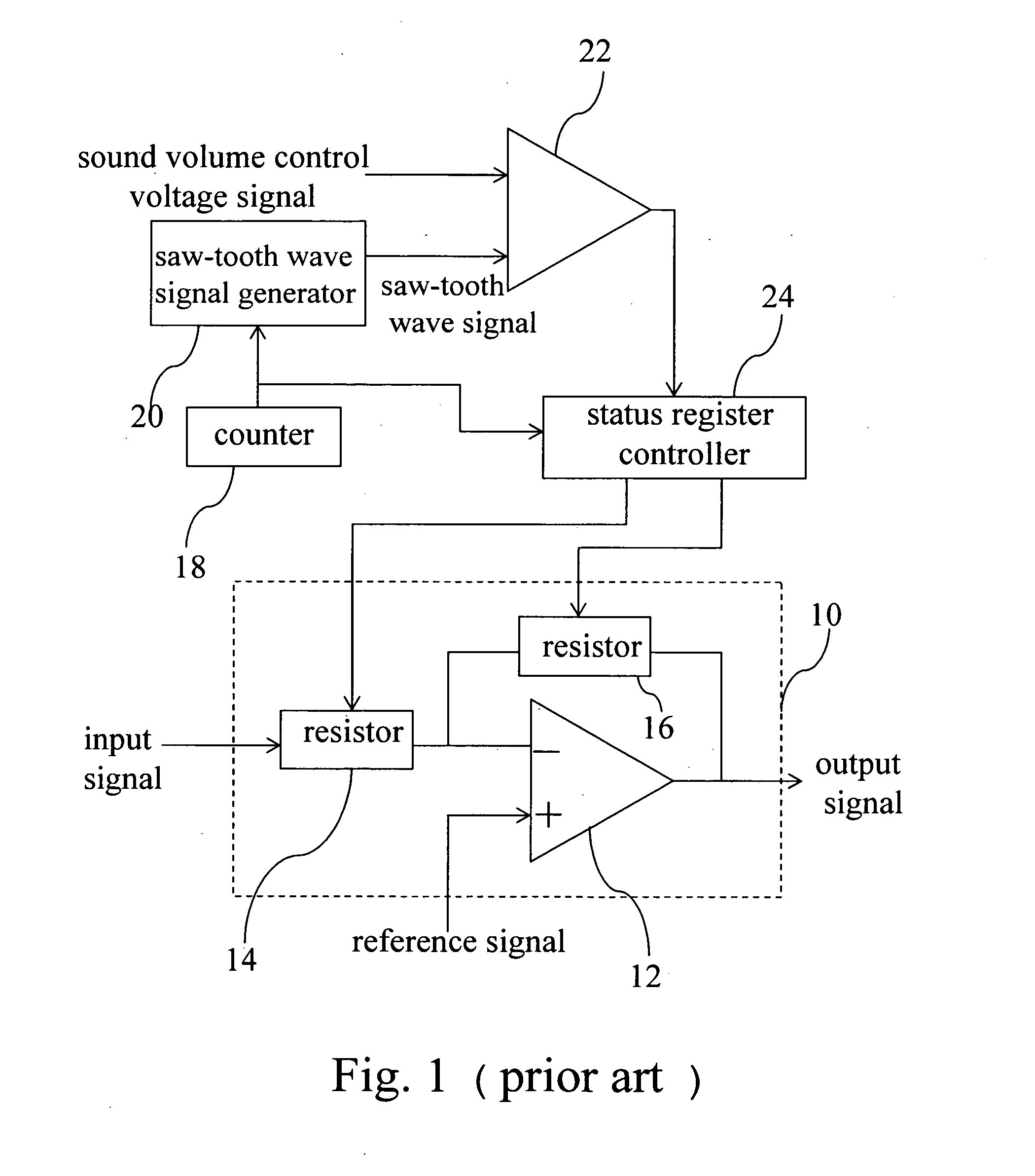 Gain control circuit and its gain control method