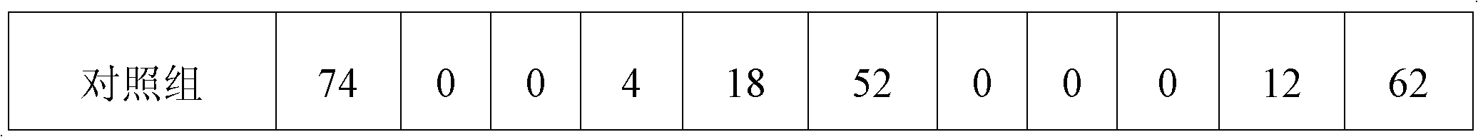 Medicine for promoting fracture healing and preparation method thereof