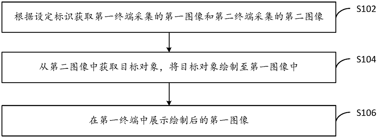 AR (Augmented Reality) business processing method and device and terminal