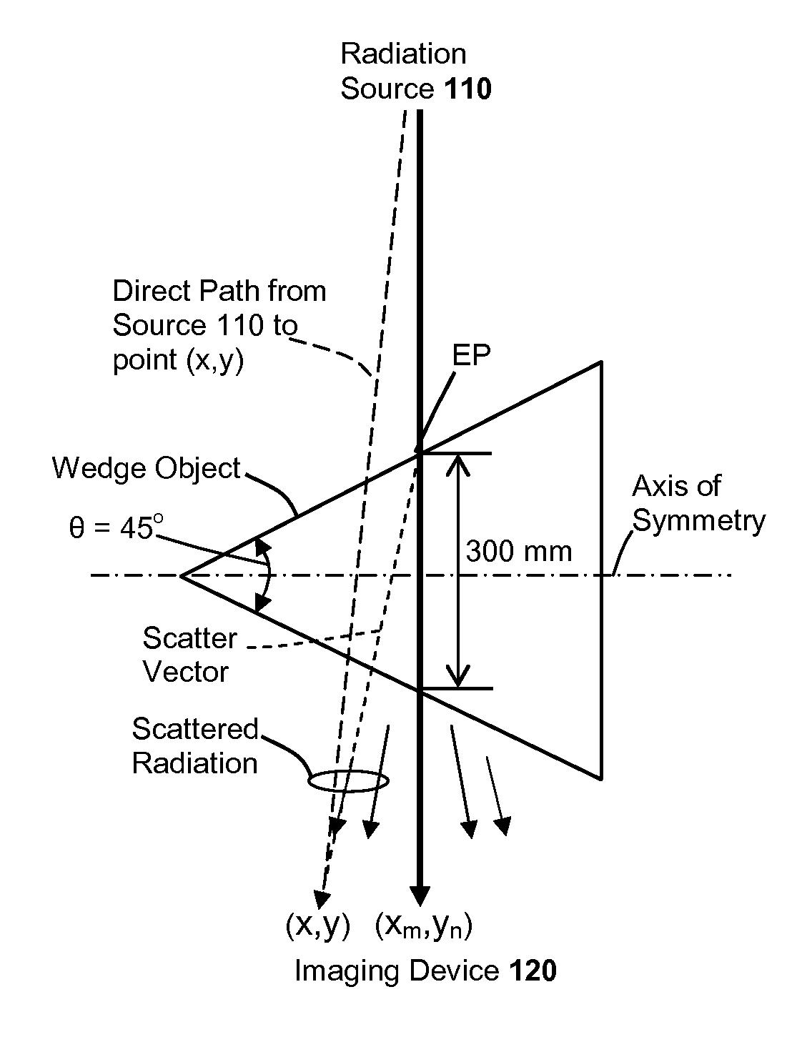 Methods, systems, and computer-program products for estimating scattered radiation in radiographic projections