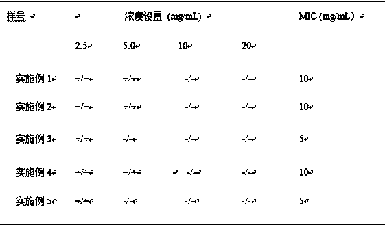 Preparation method of organic-inorganic composite attapulgite mycotoxin adsorbent