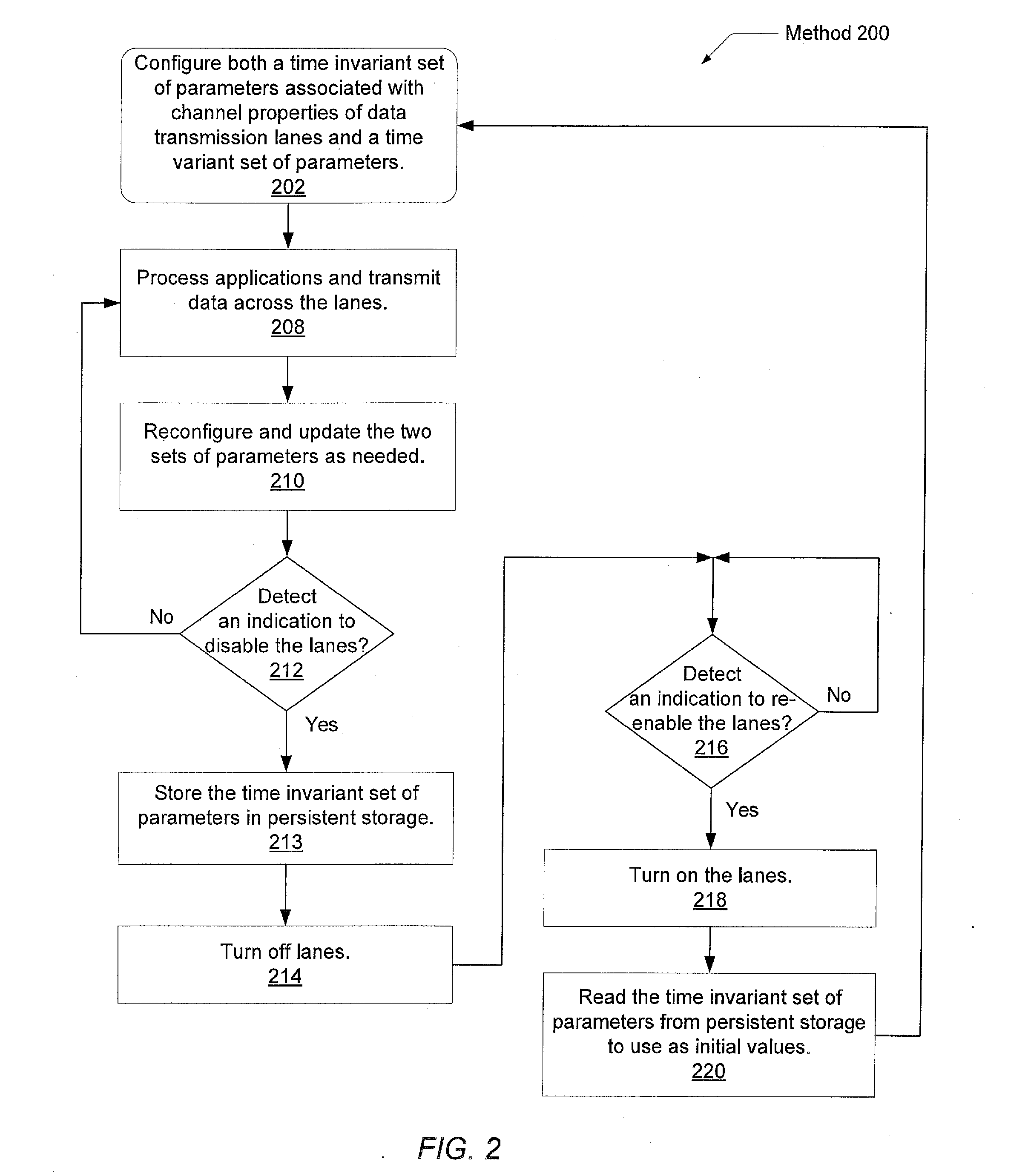 Serdes fast retrain method upon exiting power saving mode