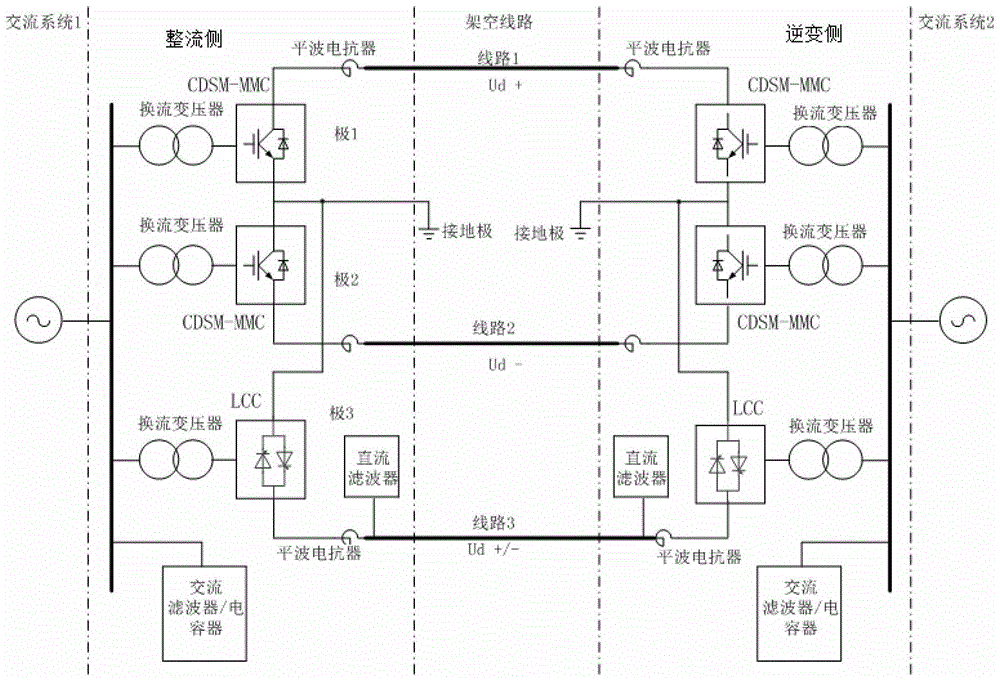 Three-pole DC transmission system based on cdsm‑mmc‑hvdc and lcc‑hvdc