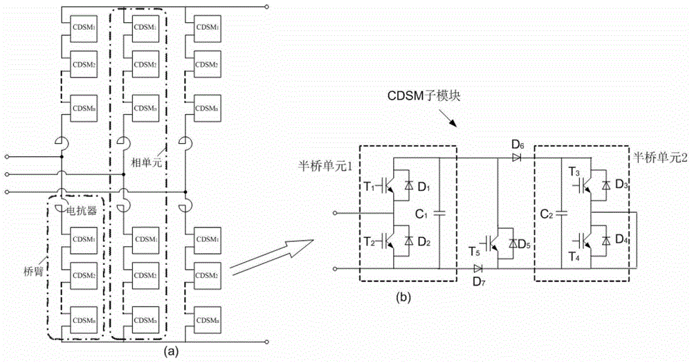 Three-pole DC transmission system based on cdsm‑mmc‑hvdc and lcc‑hvdc