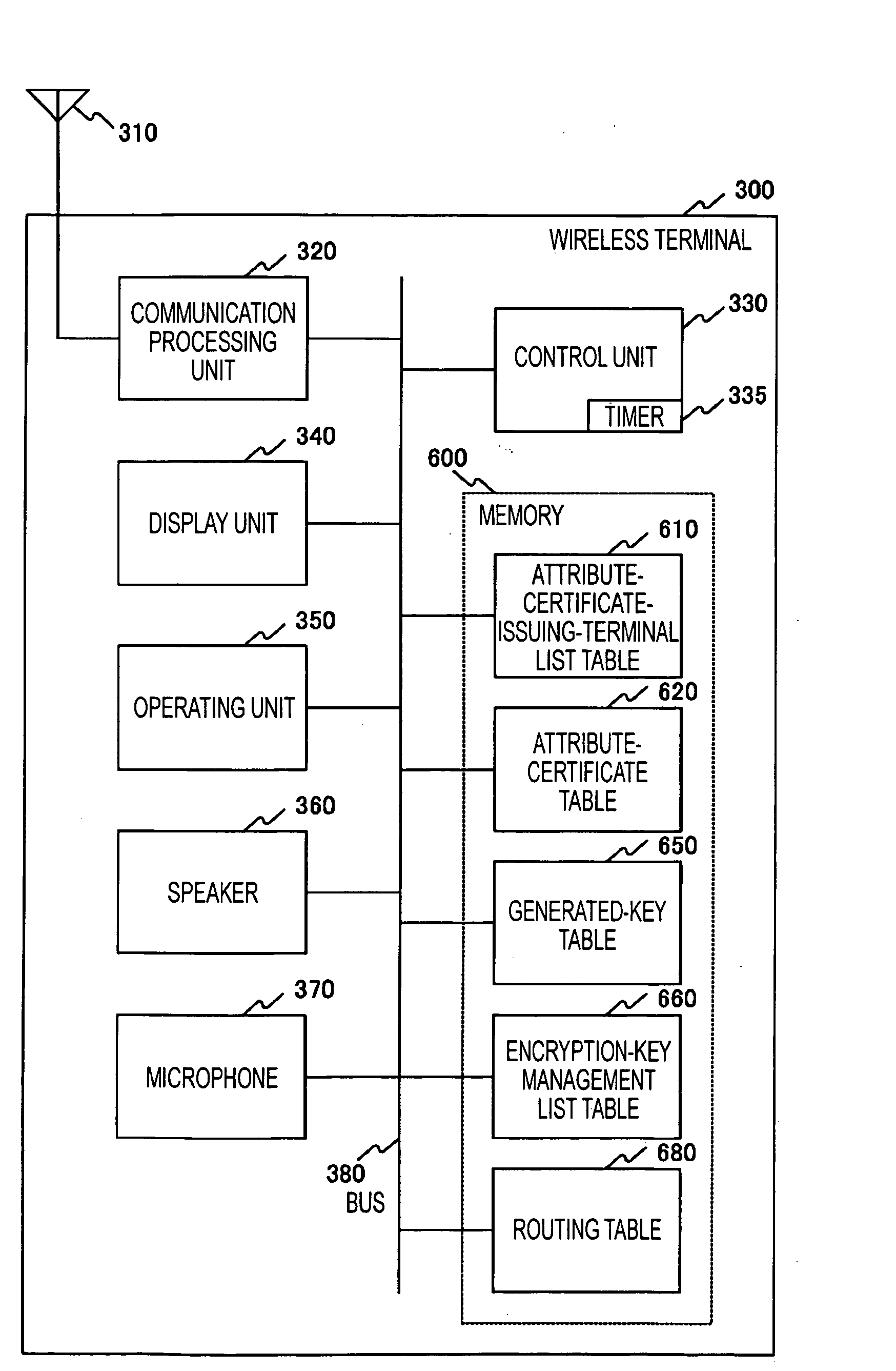 Broadcast encryption key distribution system