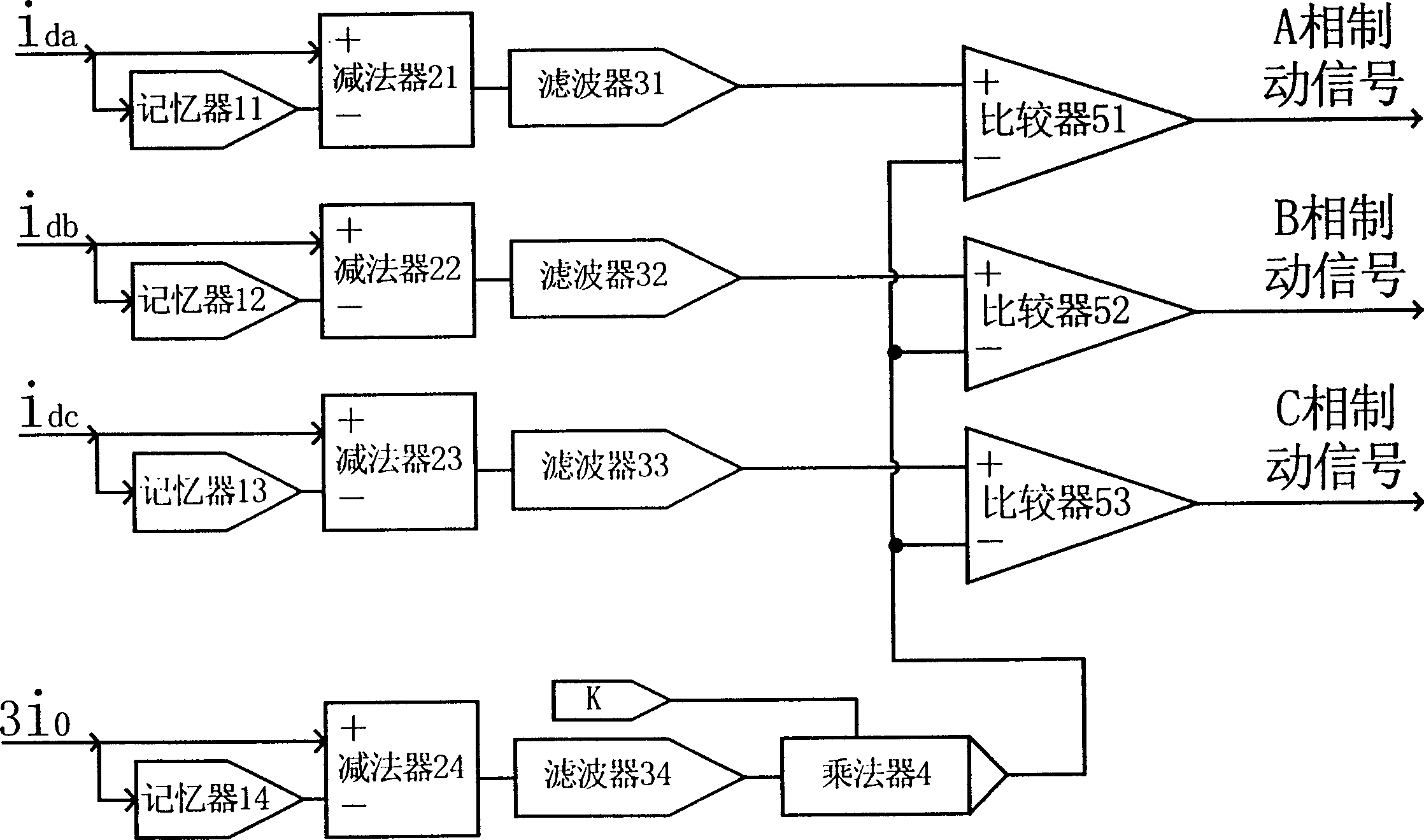 Phase-splitting brake device for preventing voltage transformer differential protection unwanted operation by utilizing fault components