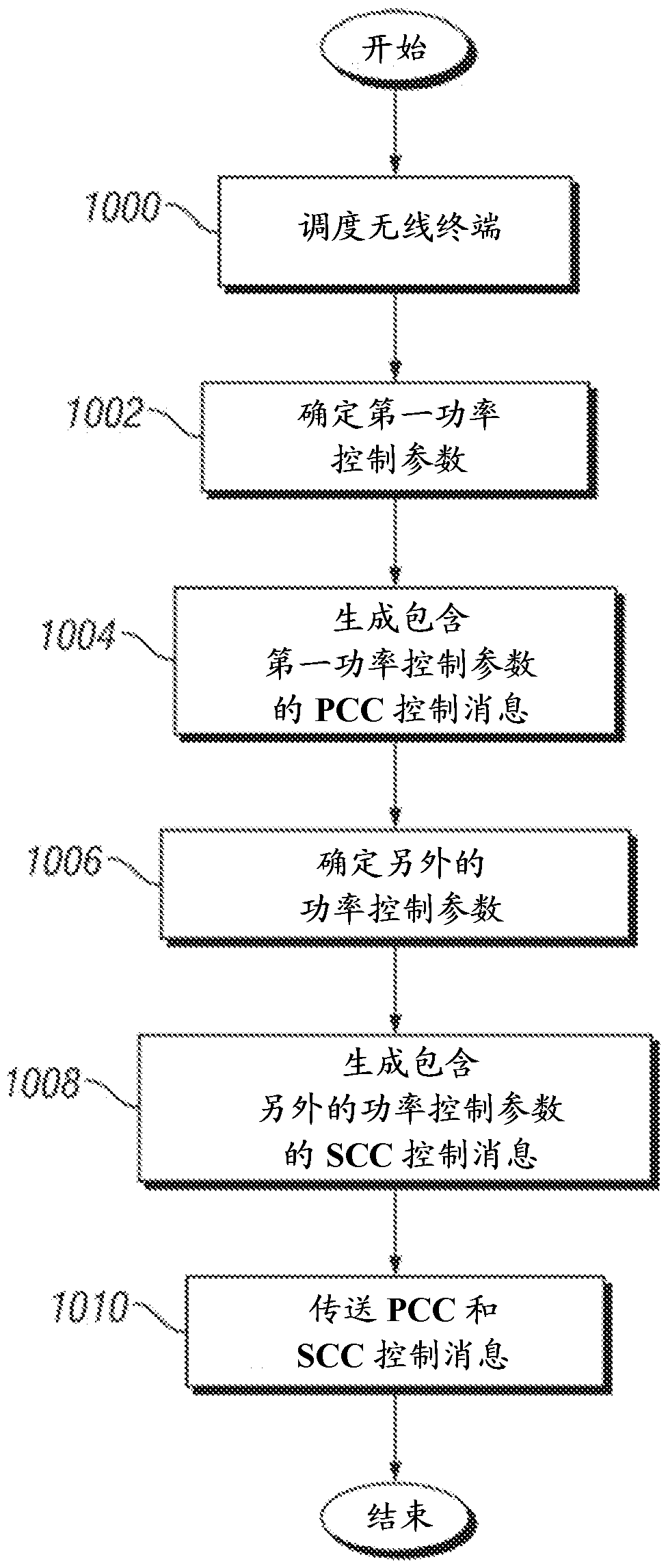 System and method for signaling control information in a mobile communication network