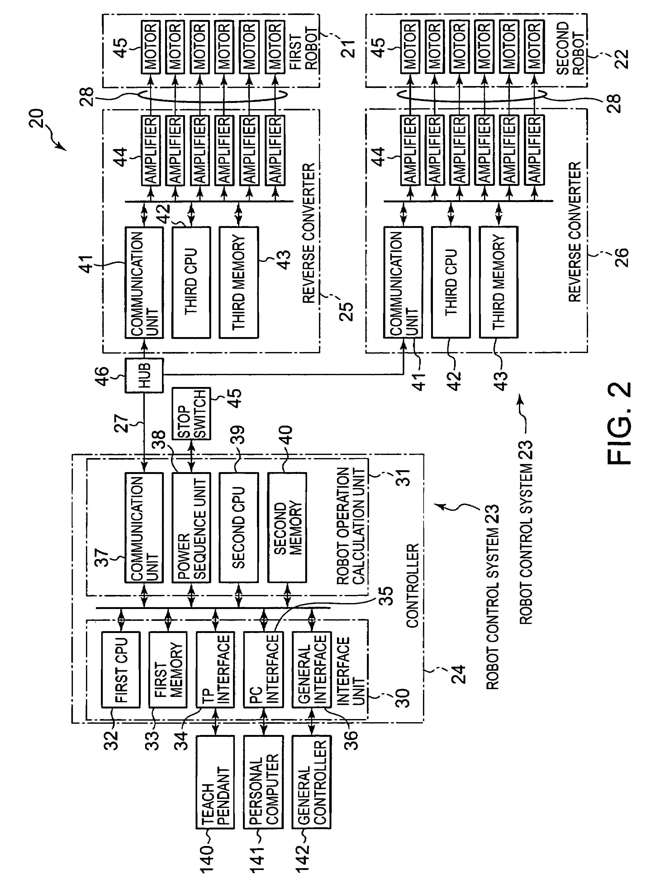 Robot controller