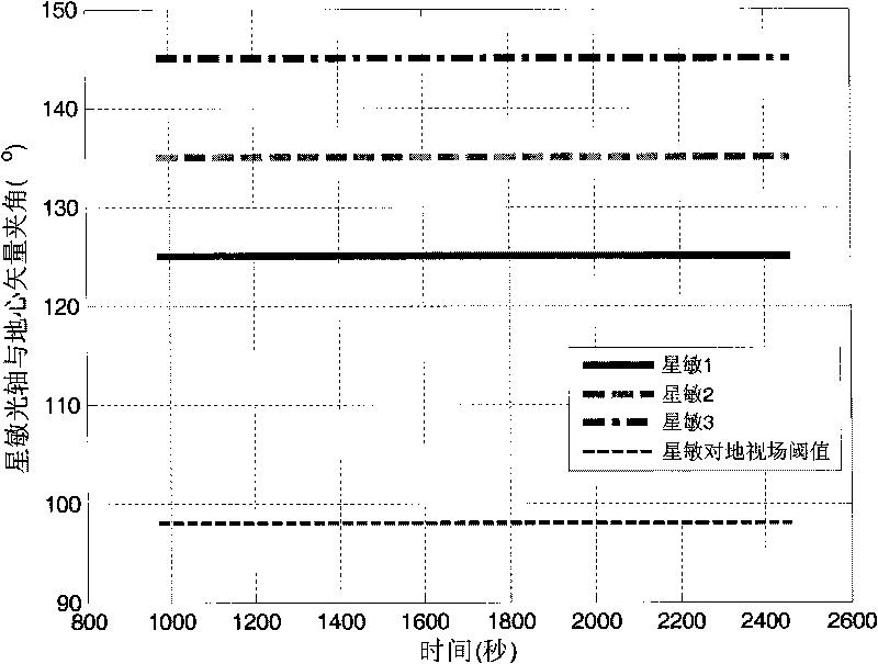 Star sensor setting angle determining method based on mission planning