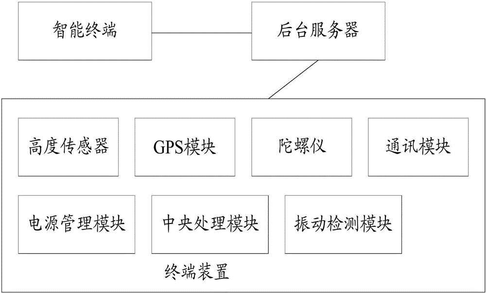 Method, system and device for generating parking locus in parking lot