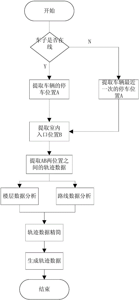 Method, system and device for generating parking locus in parking lot