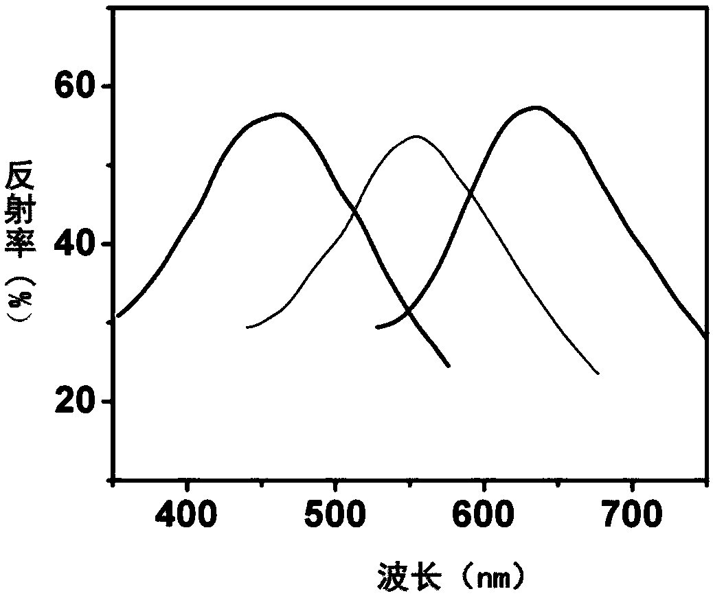 Method for improving color brightness of non-rainbow structural color