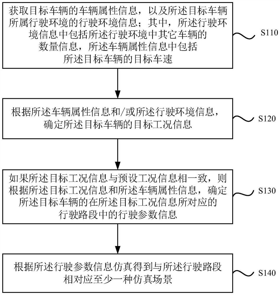 Method and device for simulating driving road section, electronic equipment and storage medium