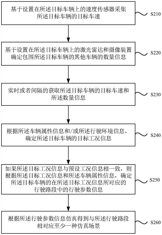 Method and device for simulating driving road section, electronic equipment and storage medium