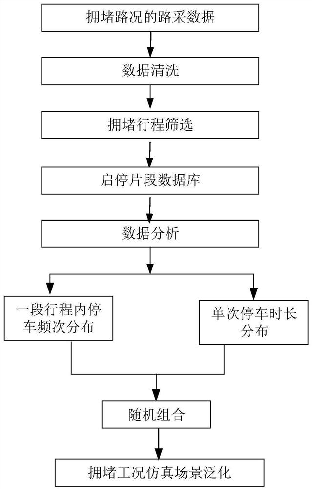 Method and device for simulating driving road section, electronic equipment and storage medium