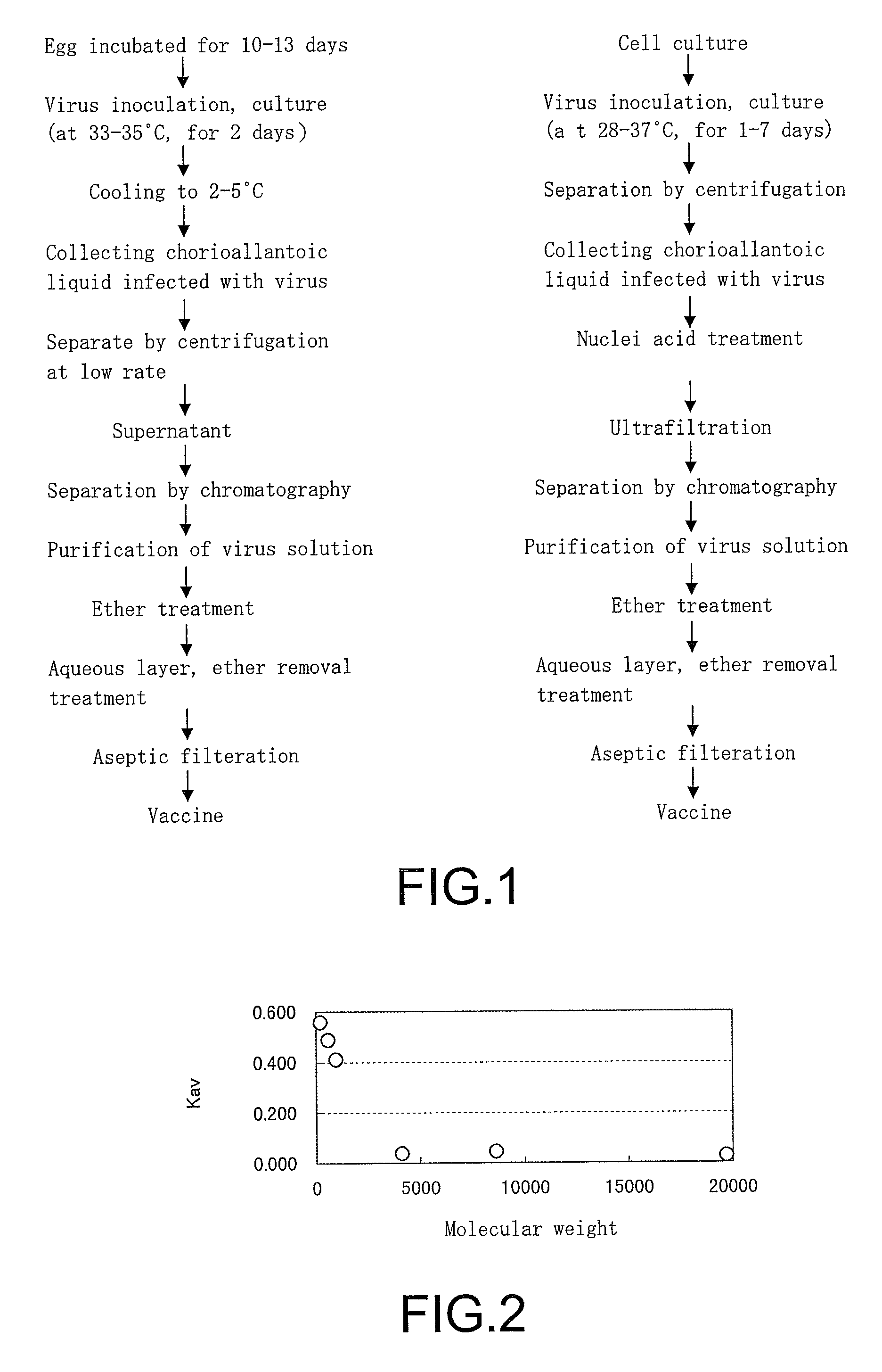 Chromatography medium, preparation method of the same, and method for producing virus vaccine using the chromatography medium