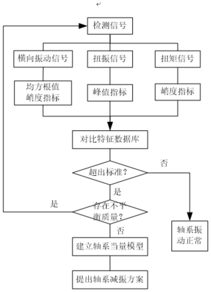 A Shafting Vibration Experiment and Analysis Method for Reciprocating Equipment