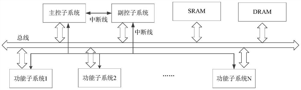 System-on-chip and intelligent wearable device