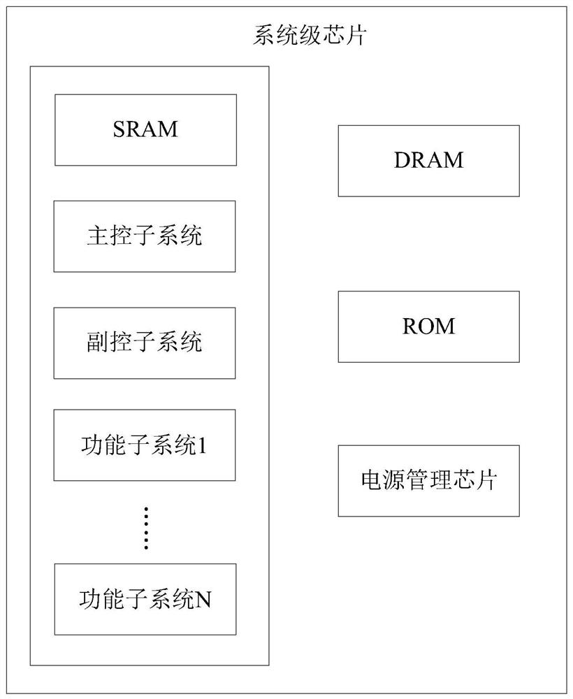 System-on-chip and intelligent wearable device