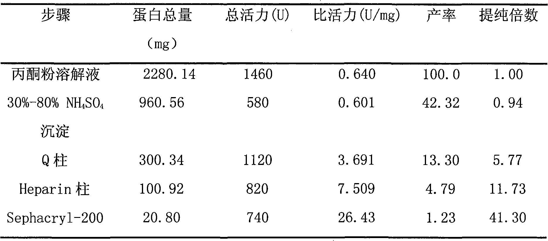 Method for extracting alpha-amylase inhibitor from hulless oat