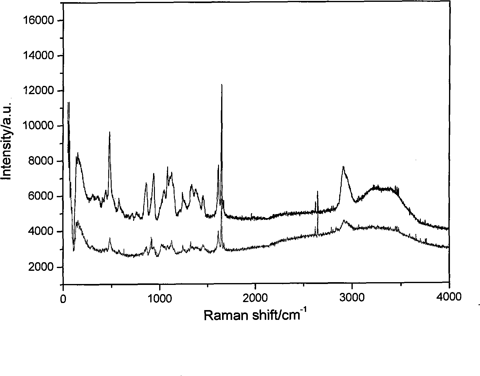 Starch solution and preparation thereof